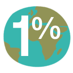 1% for the planet, aided by Mungo Move